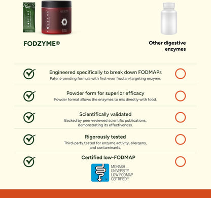 FODZYME